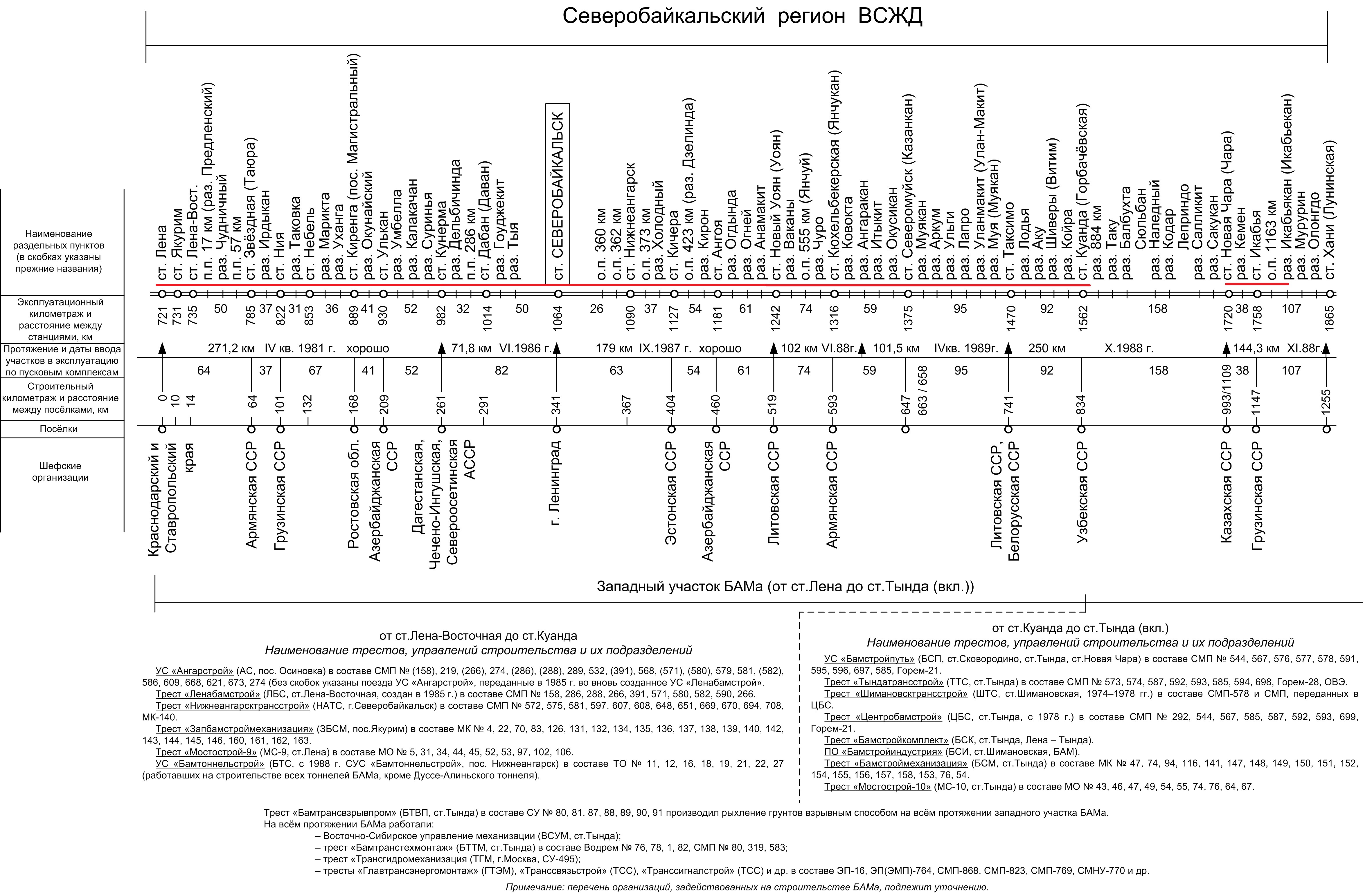 Западно сибирская железная дорога карта подробная со станциями