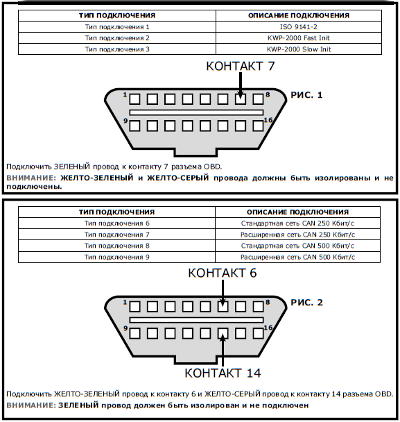 Lovato easy fast obd 2 схема подключения