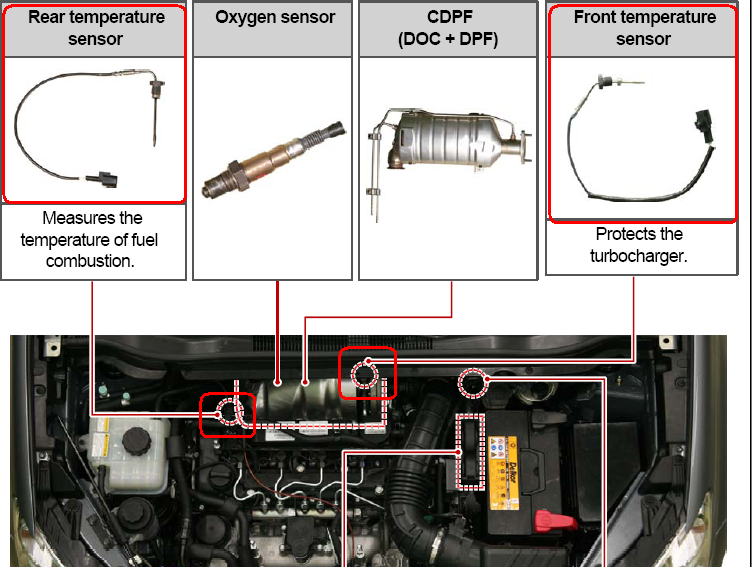 Где находится датчик отработанных газов SsangYong Actyon New 2012 2л AT - Hyundai, Kia, Ssang Yong - Автомобильный Порта
