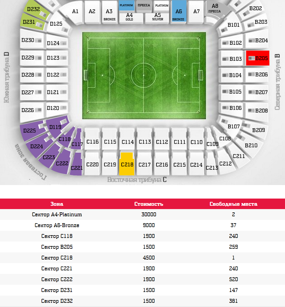 Зенит арена схема секторов с местами и рядами подробно