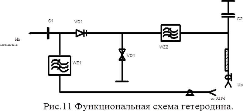 Диод ганна схема