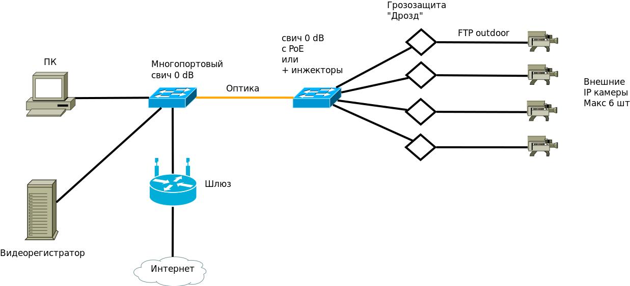 Подключение к другой платформе. Powerline адаптер локальная сеть. Подключение к другой платформе. Wimax схема сети. Настройка локальной сети.
