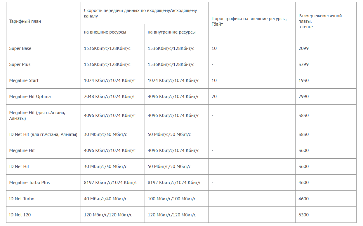 Мегалайн тарифы. Мегалайн тарифы. Самый выгодный тариф мобильной связи. Мегалайн тарифы. Мегалайн тарифы.