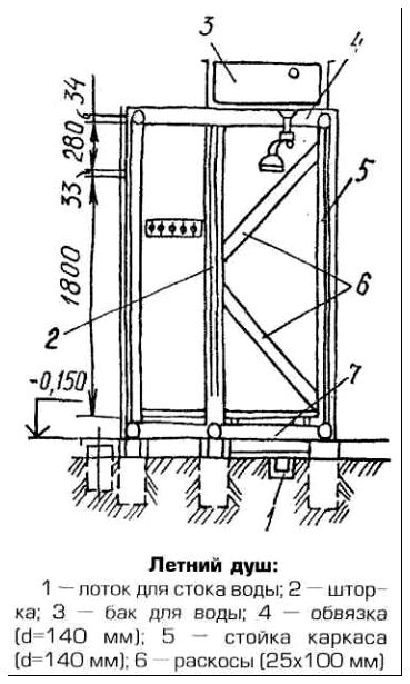 Душ на даче размеры схема