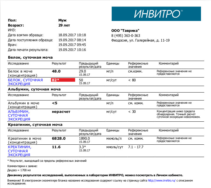 Креатинин в моче концентрация. Креатинин в моче у мужчин. Общий белок в суточной моче норма. Общий анализ мочи суточная.