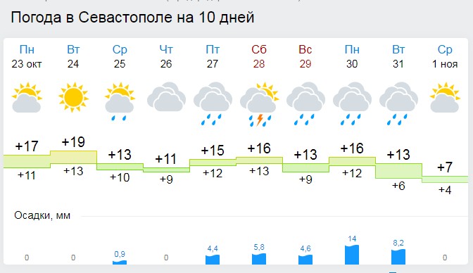Погода в крыму 7 сентября. Погода в крыму 7 сентября. Погода в крыму 7 сентября. Прогноз на апрель. Погода в крыму.